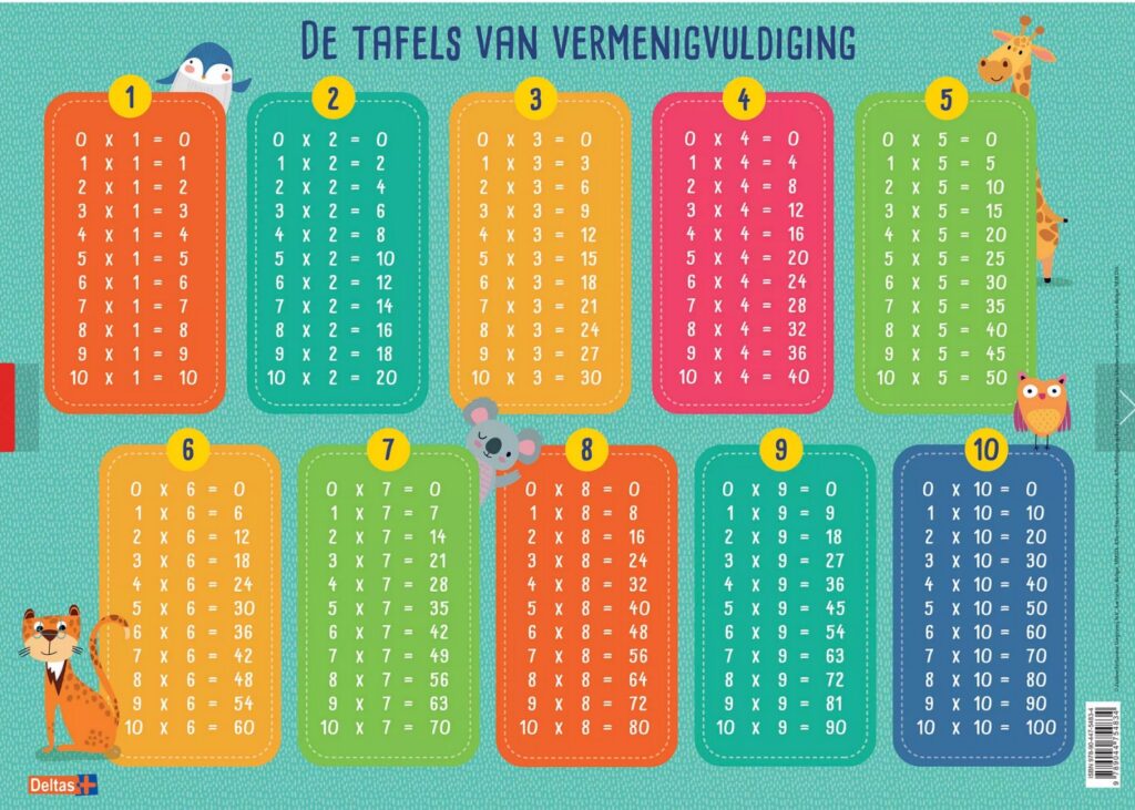 Educatieve onderlegger | De tafels van vermenigvuldigen - HB-Webshop